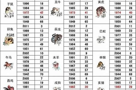 1986屬虎女|1986年属虎是什么命 1986年属虎的是什么命